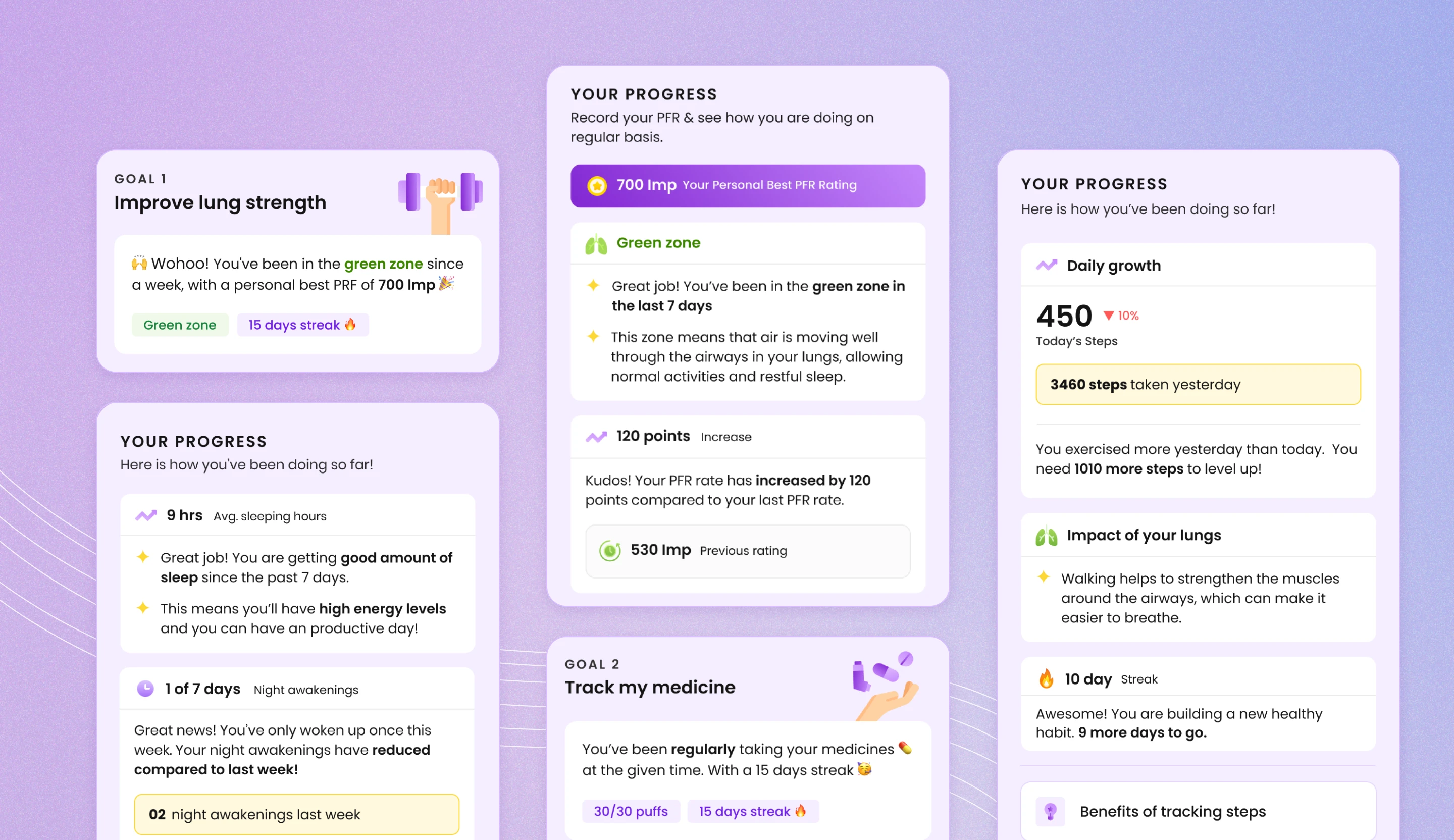 Goal cards for Improve Lung Strength and Track My Medicine, alongside progress cards showing PFR rating trends, daily step growth, and lung health impact insights