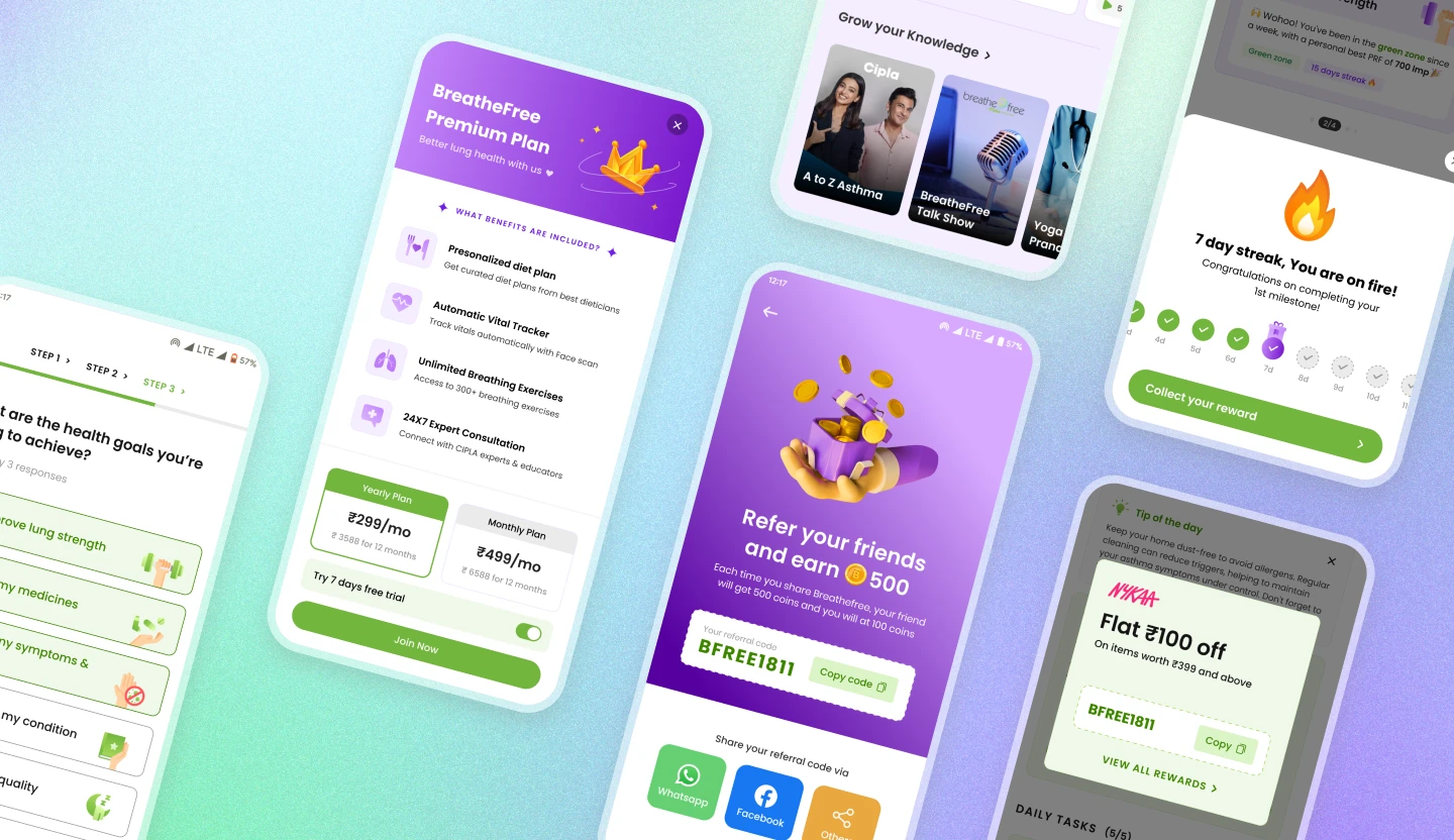 Streak milestone celebration, BreatheFree Premium Plan upsell, referral rewards screen, knowledge content carousel, and a partner discount coupon, all part of the app's gamification and rewards system