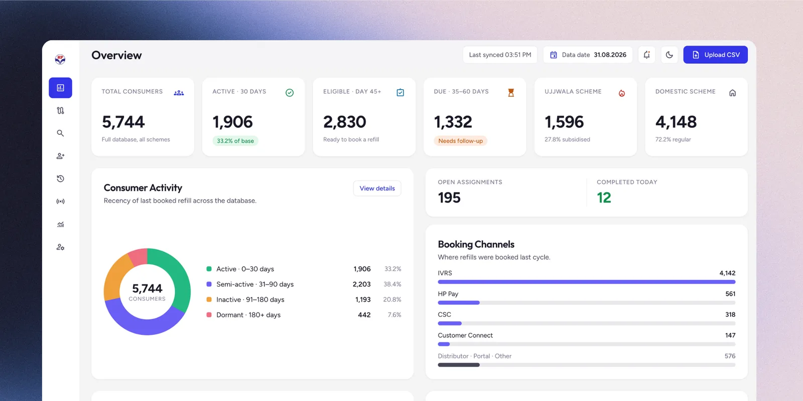 Overview dashboard with domestic and Ujjwala scheme counts, last-synced and data-date indicators, and an Upload CSV action