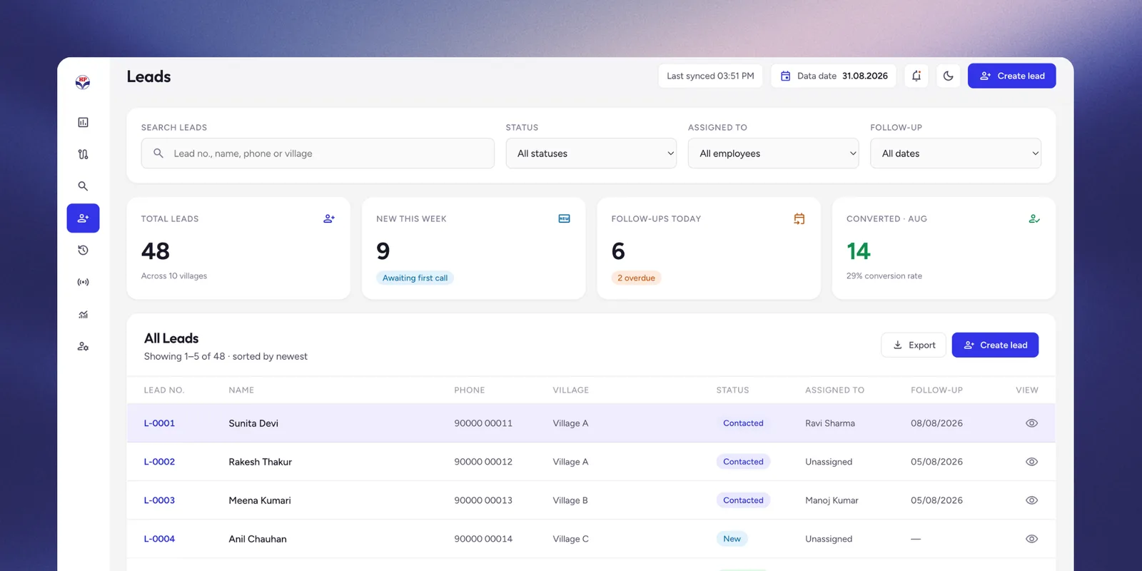Leads screen showing total leads, new this week, follow-ups due, conversion rate, and a table of leads by village and status
